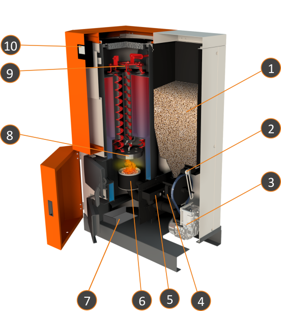 EG-Pellet Micro - przekrój